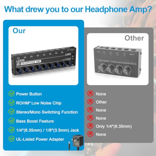 LZSIG Headphone Amplifier with Bass Boost, 8 Channel, 1 IN 8 OUT, DC 12V | Metal Stereo Audio Amplifier, Mini Earphone Splitter with Power Adapter, 1/4" & 1/8" TRS Headphones Output & TRS Audio Input - size: Large(8-channel)