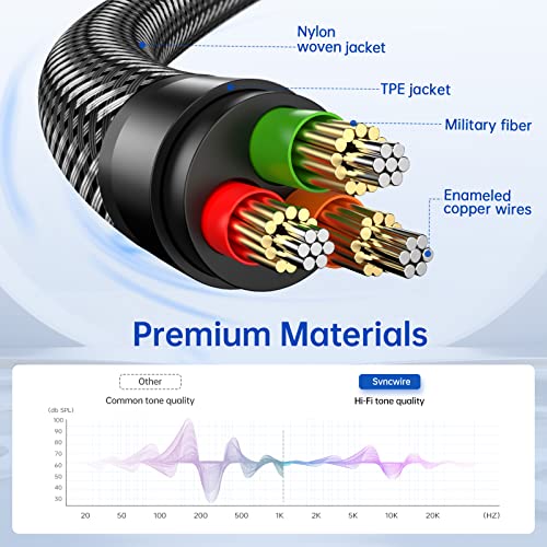Headphone Splitter, Syncwire Nylon-Braided 3.5mm Extension Cable Audio Stereo Y Splitter (Hi-Fi Sound), Male to 2 Ports Female Headset Splitter for Apple, Samsung, Tablets & More (No Mic) | Extension Cable Audio Stereo Y Splitter (Hi-Fi Sound), Headset Sp