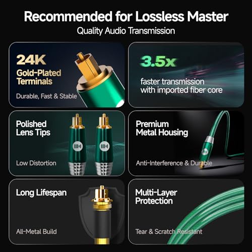 Digital Optical Audio Cable for Soundbar, TV, Home Theater, Audio System - 24K Gold-Plated, High-Fidelity Fiber Optic Cord for Crystal Clear Sound, Emerald, 4.9FT/1.5M - size: 4.9FT/1.5M
