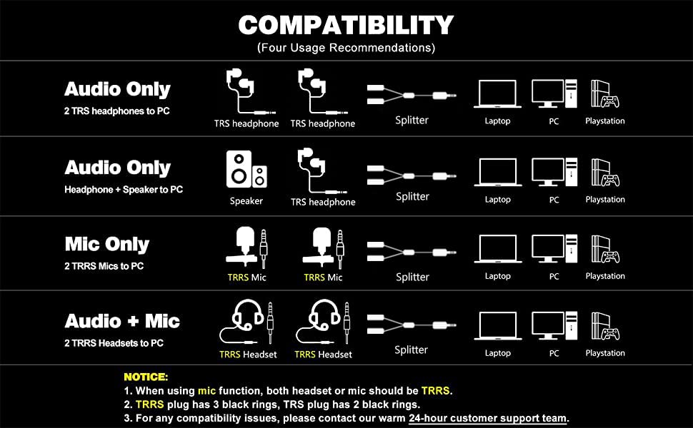 Headset Splitter for 2 TRRS Headphones or Mics 3.5mm Audio Splitter | Sapphire Blue, Metal Shell, 3.5mm Jack Adapter TRRS 4-Pole Headphone Splitter Male to 2 Female Adapter for Smartphone, Laptop - size: 1 Feet - Standard