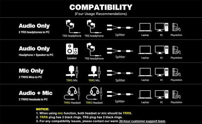 Headset Splitter for 2 TRRS Headphones or Mics 3.5mm Audio Splitter | Sapphire Blue, Metal Shell, 3.5mm Jack Adapter TRRS 4-Pole Headphone Splitter Male to 2 Female Adapter for Smartphone, Laptop - size: 1 Feet - Standard