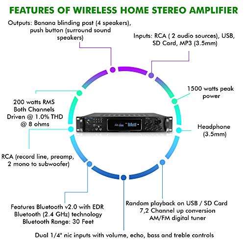 1500 Watt Bluetooth Home Stereo Amplifier, Digital Hybrid Multi Channel | Preamp, Tuner with USB and SD Inputs, 2 Mic Inputs, AM/FM digital tuner, Wireless Remote, Bass & Treble Controls