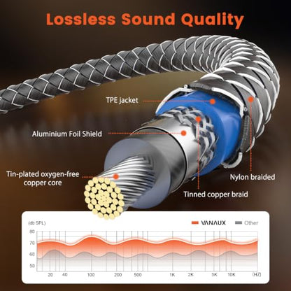 VANAUX Double 90 Degree RCA Cable,Subwoofer Cable Right Angle,Digital Coaxial Audio Cord [Double Shielded Digital Analogue] for Amplifiers,Hi-Fi Systems,HDTV,Sound Bar(2ft/0.6m) - size: 2 ft, style: Double 90°