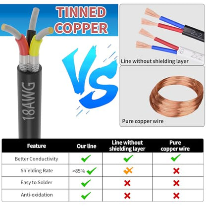 18 Gauge 3 Conductor Shielded Wire 50FT, UL2464 18 AWG 3 Shielded Cable | Tinned Copper Stranded 18/3 CNC Wires for CNC VFD Spindle, Stepper Motor, 3D Printer, Sound, Speaker, Signal Transmission - size: 50FT, style: 18AWG-3C