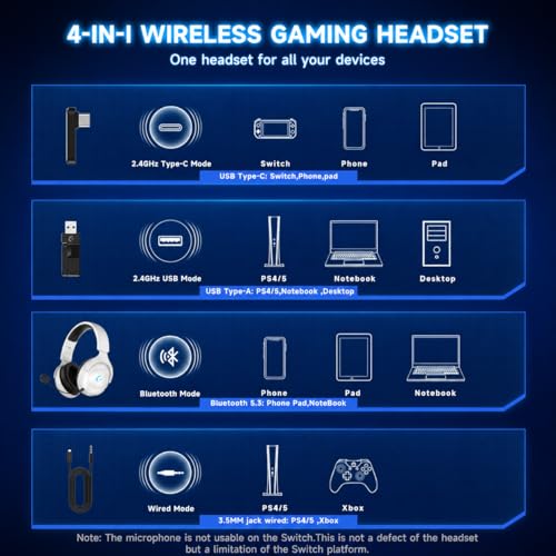 AOC Wireless Gaming Headset for PS5, 2.4GHz Gaming Headphone with Mic | 45H Playtime, Immersive Surround Sound, Noise Cancelling Game Headset for PS5, PC & Switch, Xbox with 3.5mm Cable - White