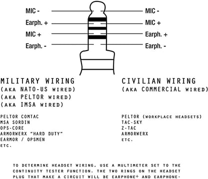 WODASEN Tactical U94 Push to Talk PTT Adapter Military Headset Connector US-Nato Wiring for Ailunce HD1 Retevis RT47 RT29 RT48 RT47v RT83 RT87 NR30 RB23 RB46 EX500 GP328plus Walkie Talkie