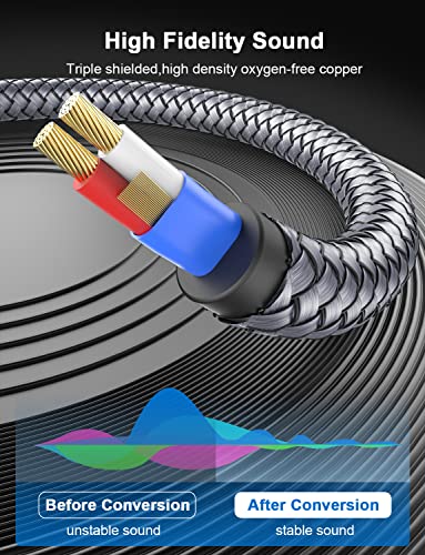 RCA to 1/4 Cable,TRS Quarter inch(6.35mm) Male to 2RCA Male Stereo Y Splitter Adapter Cable -Grey(10 Feet/3M) - color: Grey-TRS 1/4 to RCA, size: 10ft/3M