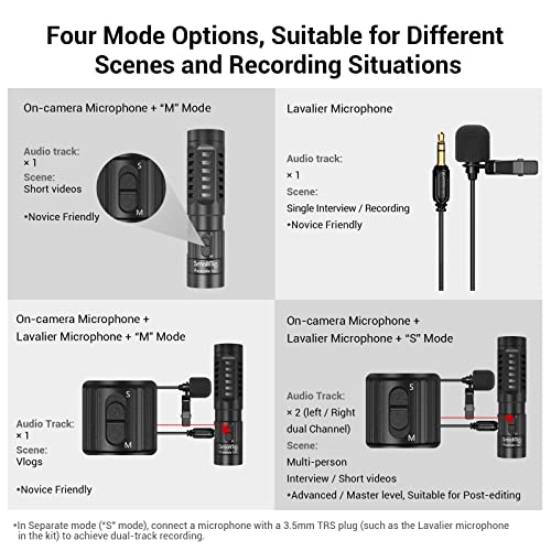 SMALLRIG Shotgun Mic for Camera, Video Microphone for DSLR & for iPhone, Camera Microphone for Sony and for Canon, with Shock Mount, Deadcat Windscreen, Dual Channel for Vlogging and Interview