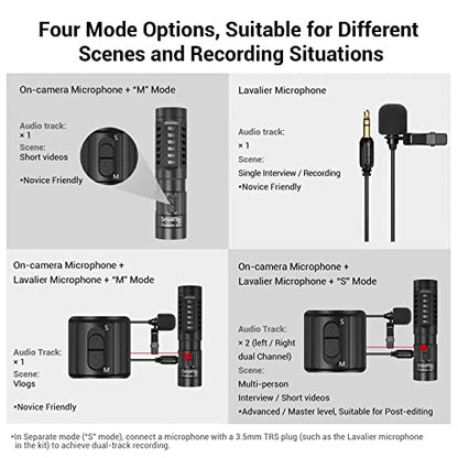 SMALLRIG Shotgun Mic for Camera, Video Microphone for DSLR & for iPhone, Camera Microphone for Sony and for Canon, with Shock Mount, Deadcat Windscreen, Dual Channel for Vlogging and Interview