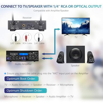 2 Channel Rechargeable Wireless Microphone System, Pro UHF Metal Handheld Wireless Microphones Cordless Mics with Echo Bluetooth VOL Channel Control for Karaoke Singing Church(MU-898)
