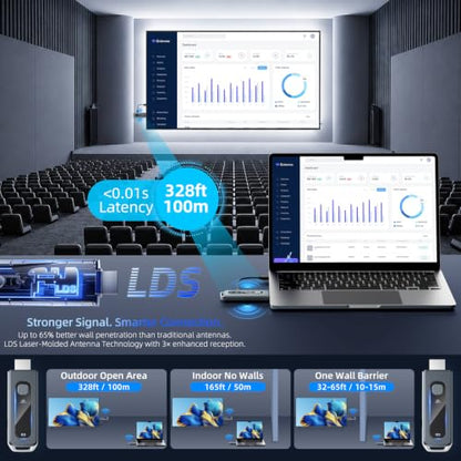 [328FT Long Range & 4K Decode] Wireless HDMI Transmitter and Receiver Wireless Display Adapter for Laptop PC TV Projector Instant Pairing Plug & Play Low Latency Video Audio for Office Presentation