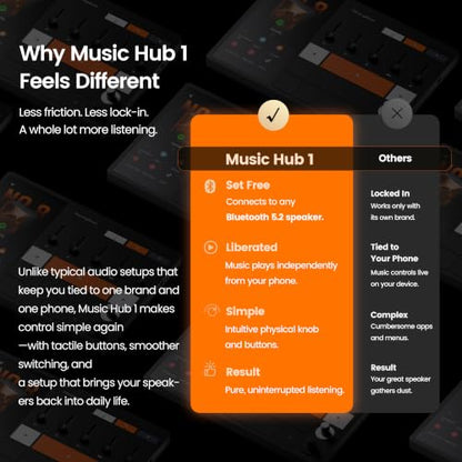 Music Hub C1 — Standalone 6" Touchscreen Music Streamer | DAC 384kHz/32bit, Physical 5-Band EQ, Vocal Remover, Wi-Fi 6 Bluetooth 5.3 — Phone-Free Control Center for Any Speaker System