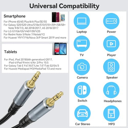 AUX Cable 10ft, 3.5mm Audio Cable Long Aux Cord Male to Male 10 Feet | 3.5mm to 3.5mm Auxiliary Headphone Stereo TRS 1/8 Jack Hi-Fi Sound for Car TV Laptop Smartphone Tablet Amplifiers Headsets - size: 10 Feet