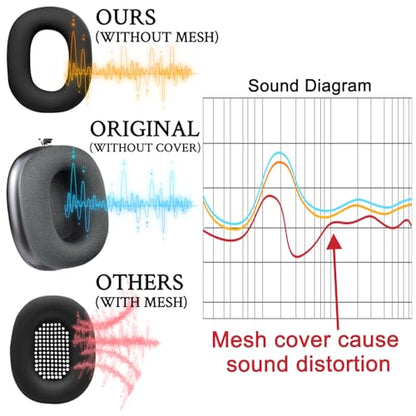SOULWIT Sweat Proof Silicone Ear Cover for AirPods Max, Comfortable Fit for Gym Exercise, Easy to Clean, No Sound Quality Loss - Coffee - color: Coffee