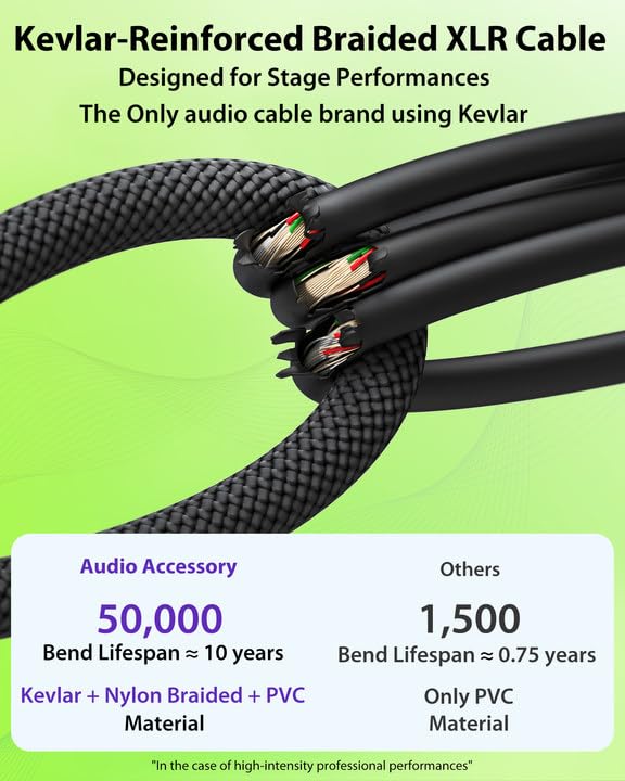 6.6ft 2 Pack XLR Cables, Gold Plated Connectors from Rean-Neutrik Sub Brand, Kevlar-Reinforced Nylon Braided Mic Cable, OFC Shielded XLR Microphone Cable for Shure, Rode, Samson, Focusrite, Cloud etc | Neutrik REAN Gold-Pin Connector, Kevlar-Reinforced He