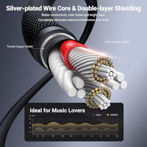 UGREEN 3.5mm Audio Cable, Nylon Braided, Male to Male, Hi-Fi Sound, 3FT - size: 3 feet