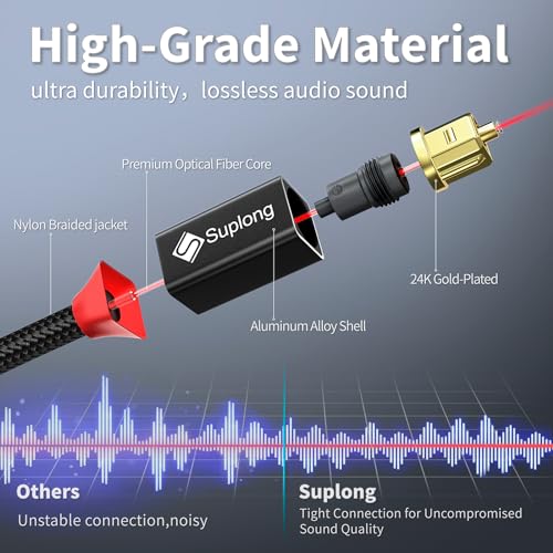 Suplong Optical Audio Cable 24K Gold-Plated Digital Optical Audio Toslink Cable for [S/PDIF] LG/Samsung/Sony/Philips Sound Bar, Smart TV, Home Theater, PS4, Xbox & PlayStation (6ft, Black) - color: Black, size: 6ft