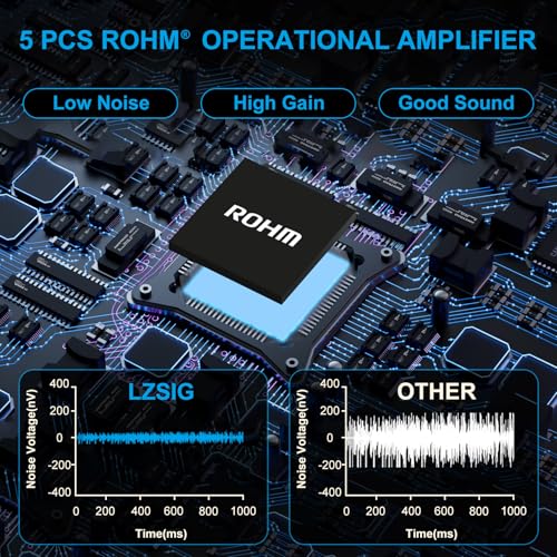 LZSIG Headphone Amplifier with Bass Boost, 4 Channel, 1 IN 4 OUT, DC 12V | Metal Stereo Audio Amplifier, Mini Earphone Splitter with Power Adapter, 1/4" & 1/8" TRS Headphones Output & TRS Audio Input - size: Small(4-channel)