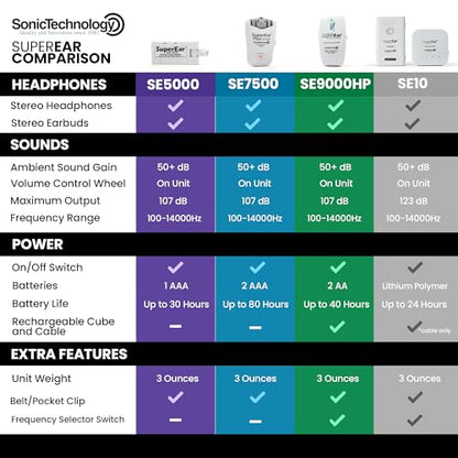 SuperEar SE5000 - Hearing Amplifier, Personal Headphones, Audio Accessories