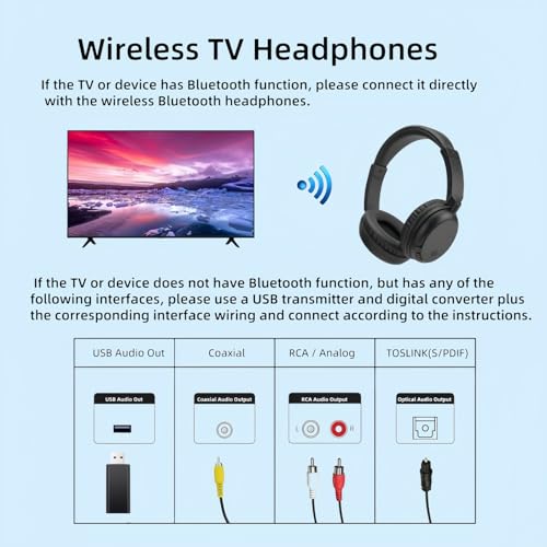 Wireless Headphones for TV, Bluetooth5.3 Over Ear Headphone with RM Radio Function, Lightweight Wireless TV Headset for Seniors, 30Hrs Playtime, No Audio Delay Blutooth Headsets for TV,Phone,Computer