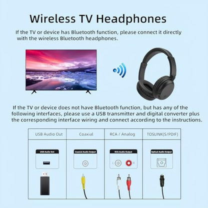 Wireless Headphones for TV, Bluetooth5.3 Over Ear Headphone with RM Radio Function, Lightweight Wireless TV Headset for Seniors, 30Hrs Playtime, No Audio Delay Blutooth Headsets for TV,Phone,Computer