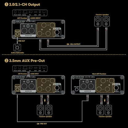 AIYIMA A07 Premium TPA3255 Power Stereo Amplifier with AUX Pre-Out 300W*2 | Swappable Op-Amp | 2 channel Desktop integrated Class D Stereo HiFi Amp For Passive Bookshelf Speaker & 2.0/2.1 Home theater