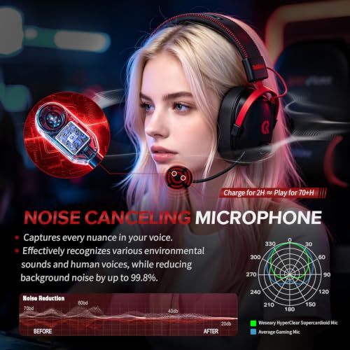 Wireless Gaming Headset with Charging Station for PC,PS4,PS5,Xbox