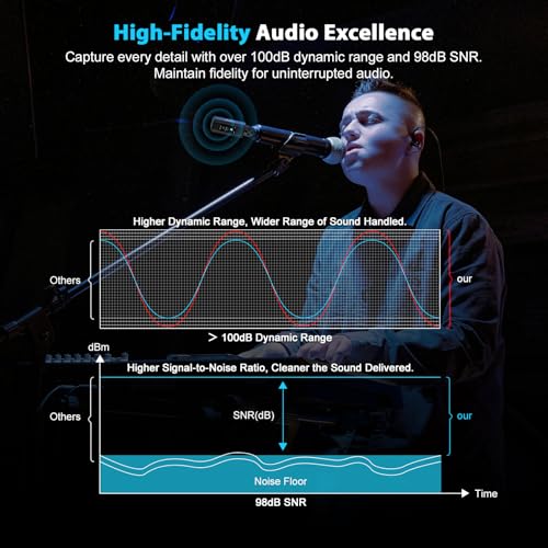 Phenyx Pro Auto Scan Plug-on XLR Wireless Transmitter Receiver System PTU-X | 16 UHF Frequencies, Wired-to-Wireless Setup,Dynamic & Condenser Mics, musicians, pastors, presenters in live stage, church