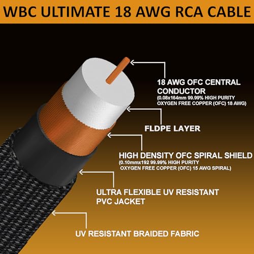 WORLDS BEST CABLES -Ultimate - 1.5 Foot - Premium Audiophile RCA Cable Pair | 18 AWG - Ultra-Pure OFC - Ultra-Low-Capacitance (13pF/ft) - Silver-plated Pure-Copper RCA Plugs- Carbon Tweed Jacket