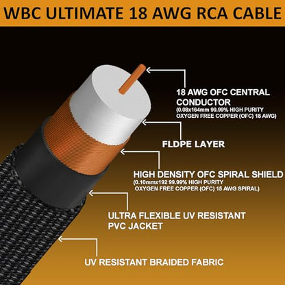 WORLDS BEST CABLES -Ultimate - 1.5 Foot - Premium Audiophile RCA Cable Pair | 18 AWG - Ultra-Pure OFC - Ultra-Low-Capacitance (13pF/ft) - Silver-plated Pure-Copper RCA Plugs- Carbon Tweed Jacket