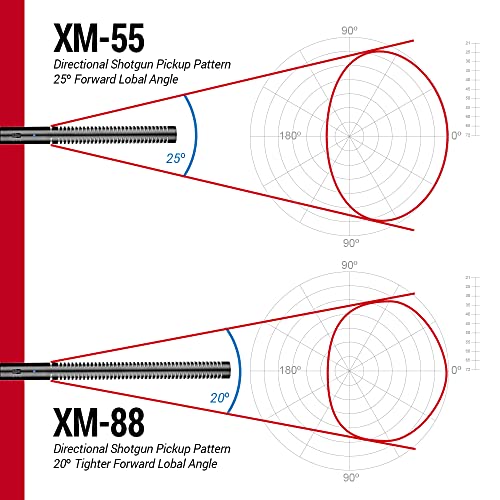 VidPro XM-55 13-Piece Professional Video & Broadcast Unidirectional Condenser Shotgun Microphone Kit - Complete Set Includes 2 Mounts Adapters Cables and More Perfect for Indoor and Outdoor Recording - style: XM-55