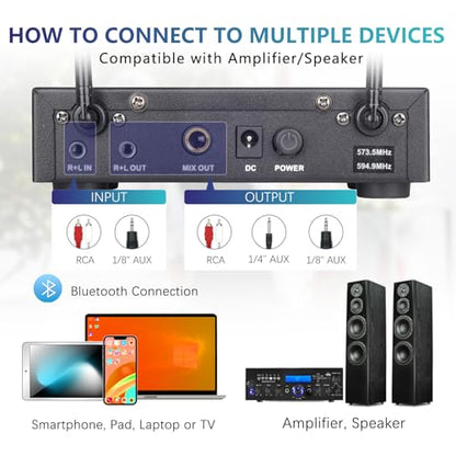 2 Channel Rechargeable Wireless Microphone System, Pro UHF Metal Handheld Wireless Microphones Cordless Mics with Echo Bluetooth VOL Channel Control for Karaoke Singing Church(MU-898)