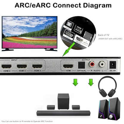 KAGO 4x1 HDMI Switch with eARC Audio Extractor - size: 4x1