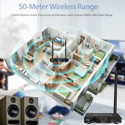 2.4GHz Wireless ARC Optical 3.5mm (RCA) Audio Transmitter Receiver | for TV Pojector,164Ft 18ms Latency,Built-in Bluetooth 5.3 Receiver (Only Audio)