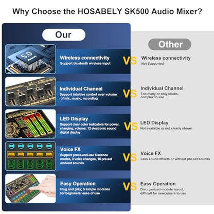 Audio Mixer With Effects, Live Sound Card with Volume Fader, Voice Changer, Sound Effects, for Karaoke, Streaming, Recording, Podcasting Sound Board for Kids, Gift, Game, PS5