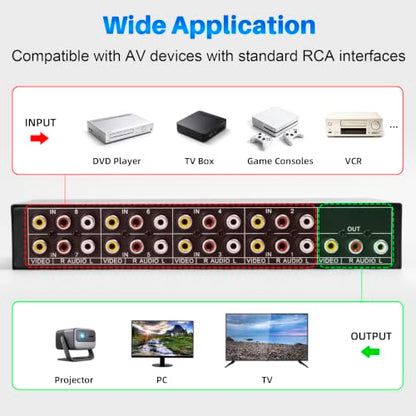 RCA Switch 8 in 1 Out Composite Video Audio AV Selector Switcher Box | Plug & Play 8-Way RCA AV Switcher 8x1 for PS2 PS3 Wii Xbox HDTV DVD Game Consoles - size: 8 IN 1 OUT
