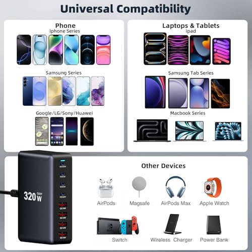 320W Fast Charging 8 Port USB C Charger Block, Multi-Device USB Charging Station Wall Desktop Charger with GaN Ⅲ Technology, USB-C Charger Adapter for MacBook/iPad/iPhone 16/Samsung Galaxy/DELL/HP - size: 320 W