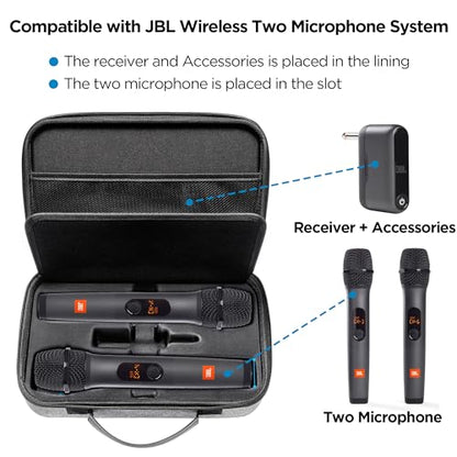 Bietrun Portable Microphone Storage Case Wireless Mics WXM 02/WXM 04/WXM 19/WXM19A/WXM 21, EVA Microphone Storage Case Compatible with JBL Wireless Two Microphone System, Case Only