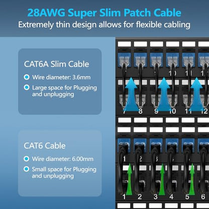 CableGeeker Cat 6A Slim Ethernet Patch Cables, 0.5 ft, 24-Pack, Black | 28AWG Pure Copper, 10Gbps/550MHz, Snagless Gold-Plated RJ45, Ultra-Thin Flexible Design for Switches, Patch Panels, and Racks - color: Black-Slim, size: 0.5ft, style: 24 Pack