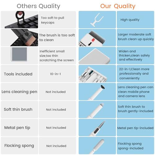 Keyboard Cleaning Kit, pc Cleaning kit with Keyboard Cleaner | Laptop Cleaner Kit, computer cleaning kit, 22-in-1 Computer Screen Cleaning keyboard Brush for Keyboard, MacBook, LaptopV