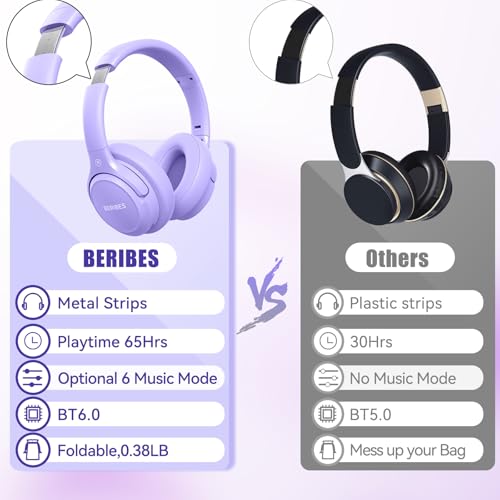 BERIBES 오버 이어 블루투스 헤드폰, 65시간 재생 시간 및 6가지 EQ 음악 모드 무선 헤드폰, 마이크 포함, HiFi 스테레오 접이식 경량 헤드셋, 홈 오피스 휴대폰 PC 등을 위한 딥 베이스 - color: 퍼플.