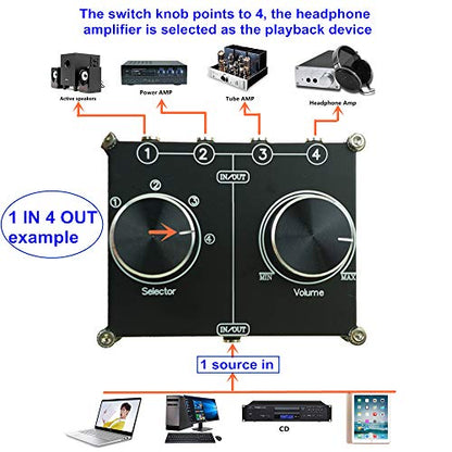 3.5mm AUX Cable Switcher, 4 Input 1 Output, AUX 1/8" Source Stereo Splitter, Audio Selector Box, Signal Switch with Volume Control for Home Audio - color: 4 ports 3.5mm switch(4 IN 1 OUT)