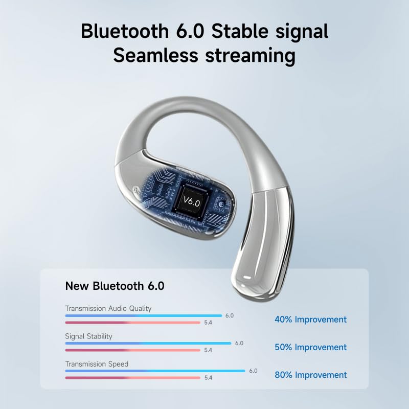 A51 Open Ear Headphones, True Wireless Earbuds with Mic & Earhooks | Deep Bass Sound, 20H Playtime & Digital Display, AI Clear Calls, Secure Comfortable Fit - Running, Sport, Meeting (Silver) - color: Silver