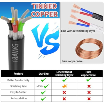 18 Gauge 6 Conductor Shielded Wire 25FT, UL2464 18 AWG 6 Shielded Cable | Tinned Copper Stranded 18/6 CNC Wires for CNC VFD Spindle, Stepper Motor, 3D Printer, Sound, Speaker, Signal Transmission - size: 25FT, style: 18AWG-6C