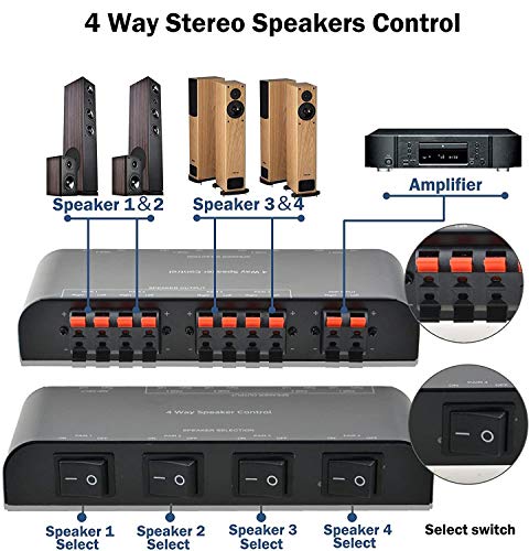 4-Channel Speaker Switcher Selector Box with Terminal Claps 200W RMS Max 100W Switchable, Black