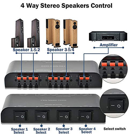 4-Channel Speaker Switcher Selector Box with Terminal Claps 200W RMS Max 100W Switchable, Black