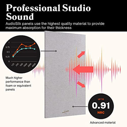Acoustic Panels, 2 Pack, Large, 46" x 23", Mid Grey - color: Mid Grey, size: 2 Panels