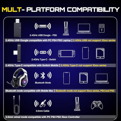 WolfLawS Wireless Gaming Headset for PS5, PC, PS4, 2.4G/Bluetooth Gaming Headphones with Noise Canceling Microphone, USB and Type-C Connector, 7.1 Surround Sound, RGB Lighting, 60H Battery