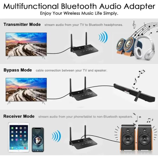80M Bluetooth Transmitter & Receiver for TV with aptX HD Low Latency – Wireless Audio Adapter with 3.5mm AUX & RCA Jack for PC, LED/LCD, Headphones, and Car Bluetooth Transmitter