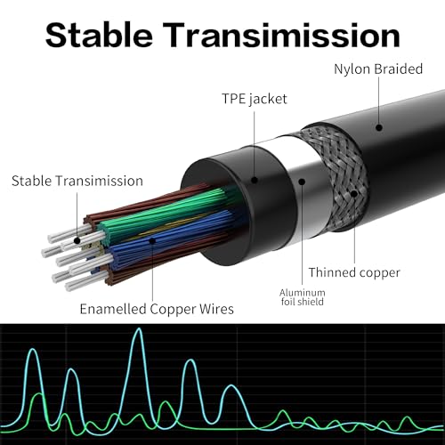 YACSEJAO USB C to 6.35mm TS Audio Cable,1m USB Type C Male to Dual 6.35mm Mono Male 1/4 inch Stereo Splitter Cable for Phone,Laptop,Amplifier,Mixer (Straight) - style: Straight